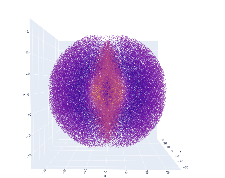 Advanced ML and Physics Simulations